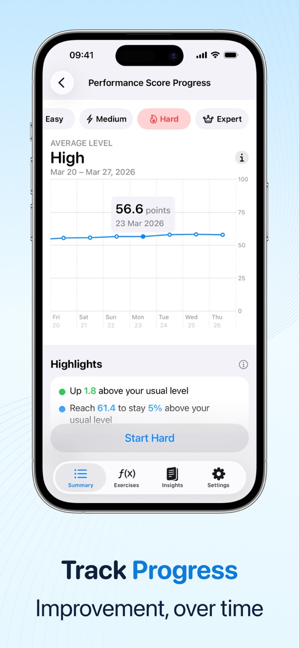 Track progress — performance score charts over time